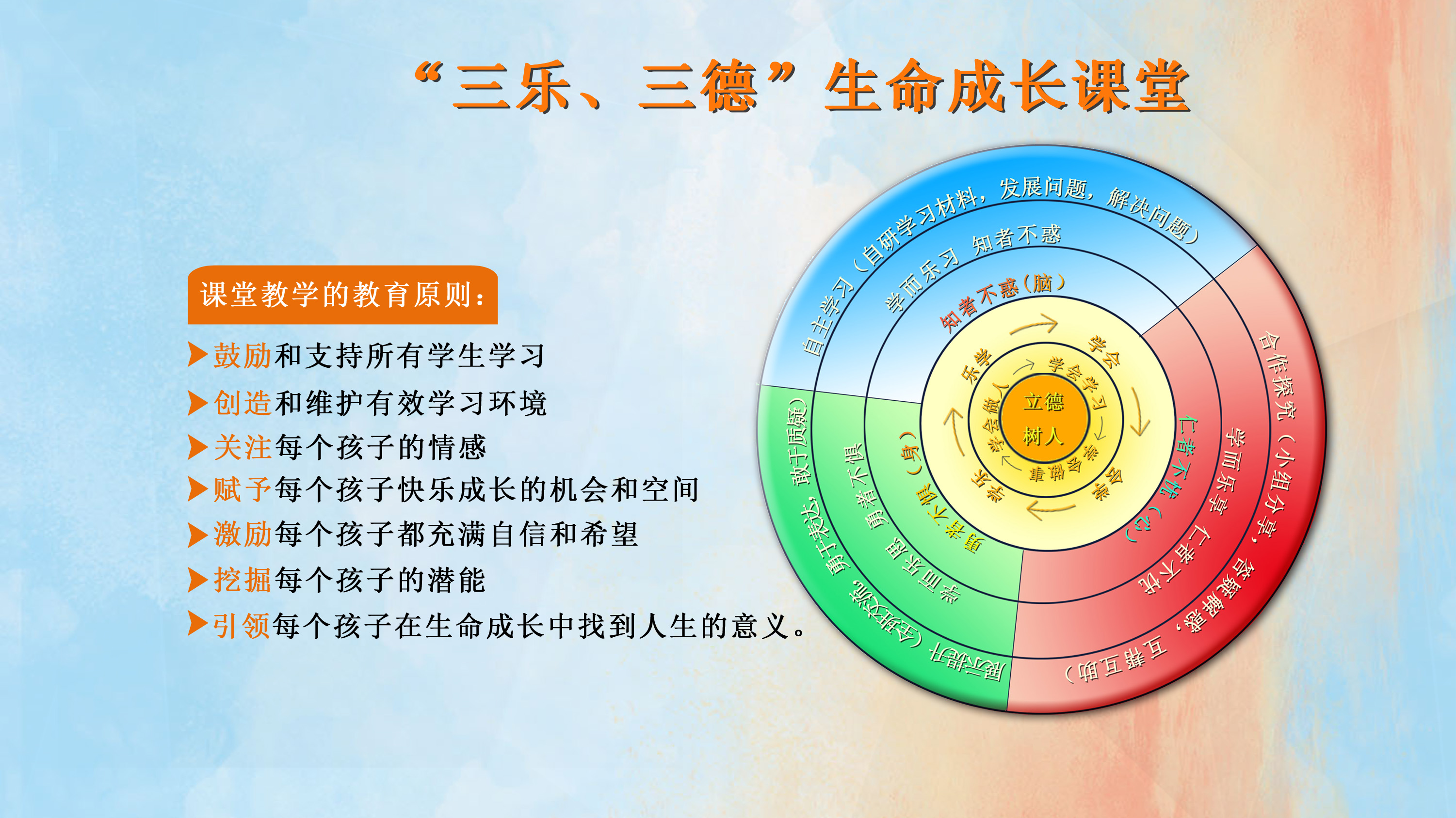 生命成长课堂（2020修改）右侧.jpg